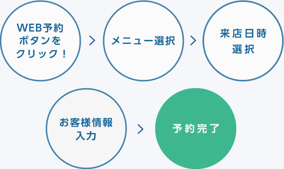 カンタン、WEB予約